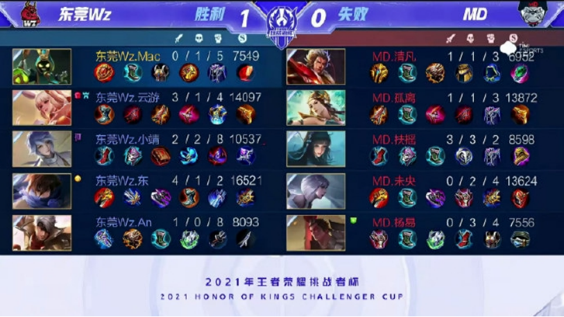 借团队配合 借团队配合