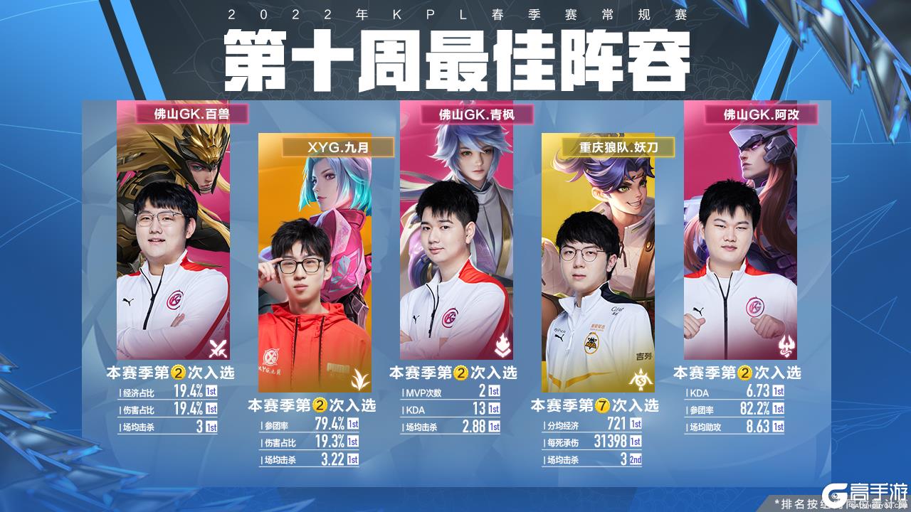 利马的话语